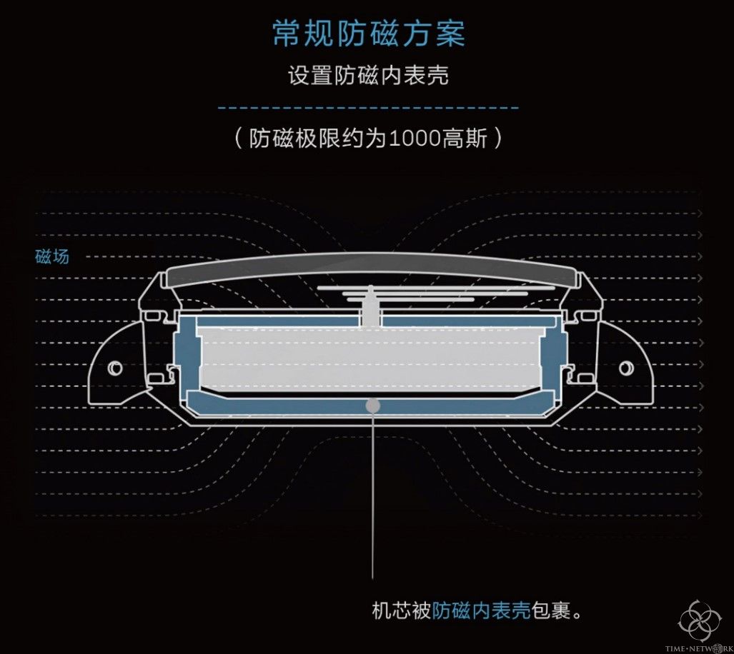 防磁手表与磁场强度-下篇