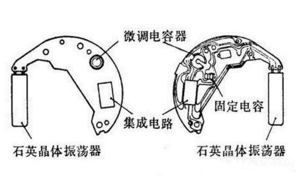 为(wei)什(shi)么石英电子手表比(bi)机械表走(zou)时要准？