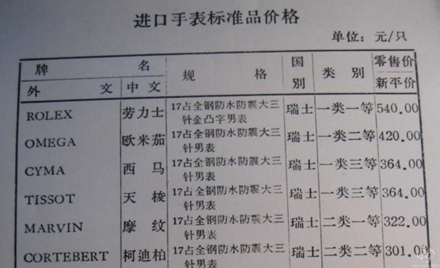 70年前(qian)最火的瑞士手表！