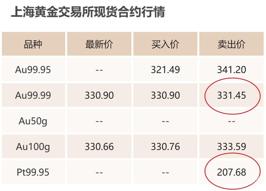 铂(bo)金(jin)比(bi)黄(huang)金(jin)便宜(yi)，为什(shi)么铂(bo)金(jin)表比(bi)黄(huang)金(jin)表贵？