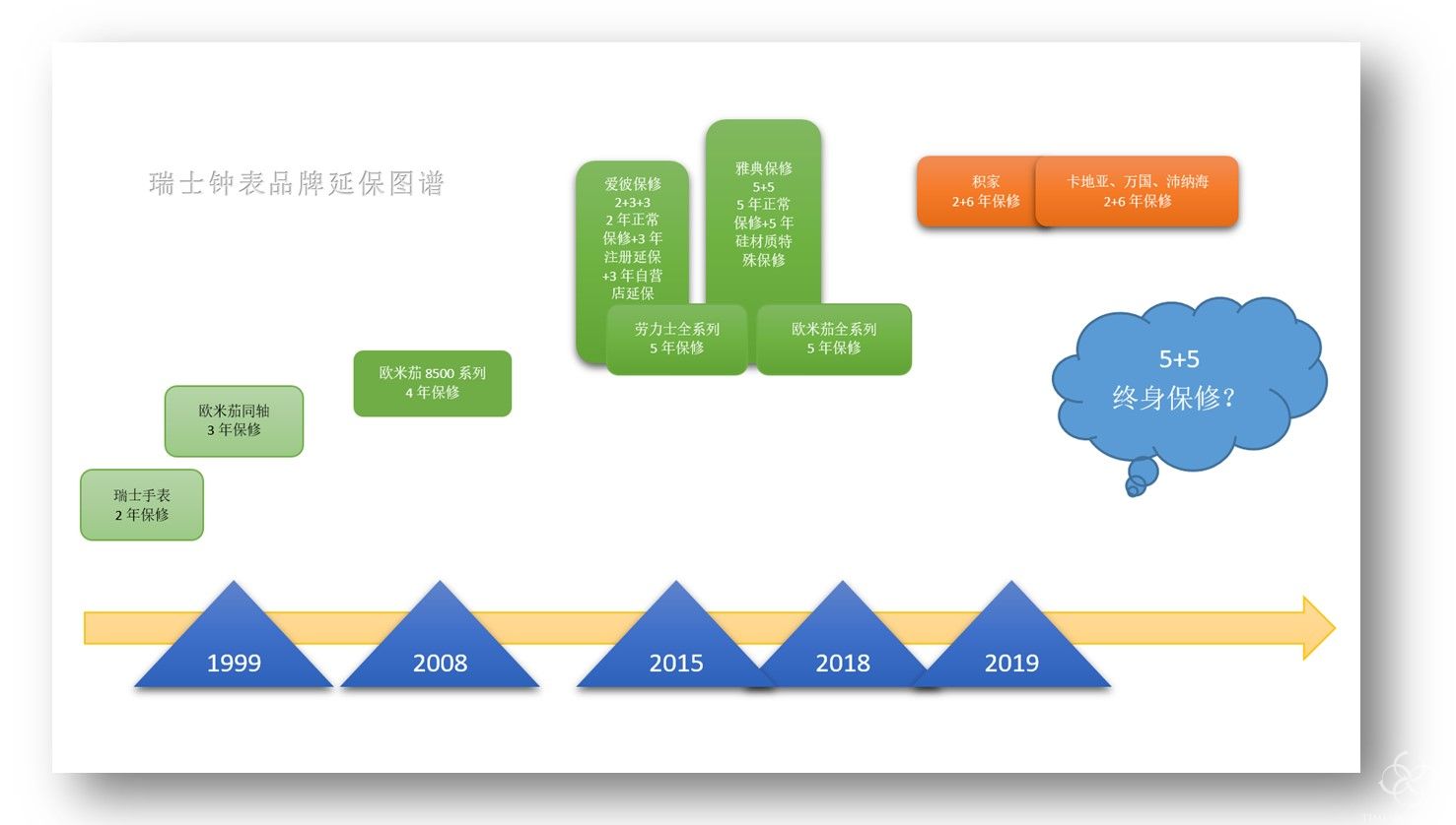 深入解(jie)读手表八年保修期，这会(hui)是瑞士品牌的标配吗？